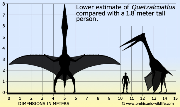 Вимерлий світ | Quetzalcoatlus