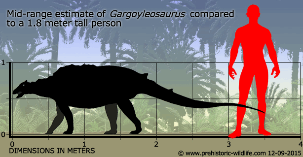 Вимерлий світ | Gargoyleosaurus