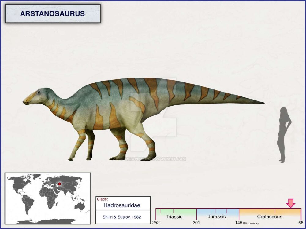 Вимерлий світ | Arstanosaurus