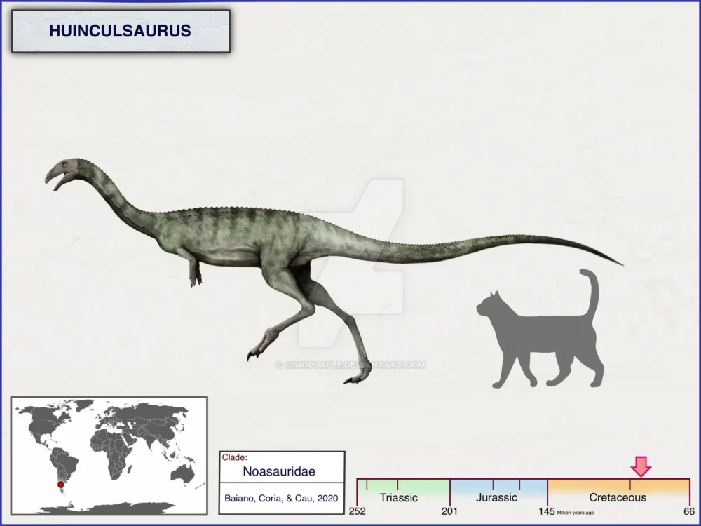 Вимерлий світ | Huinculsaurus