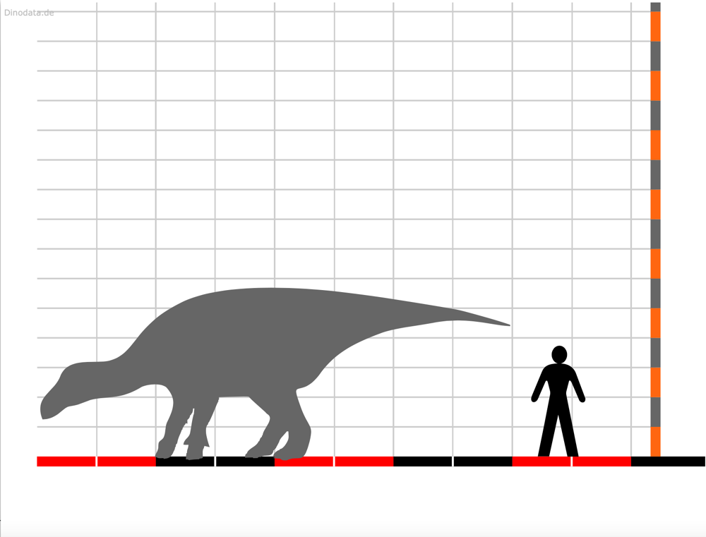 Вимерлий світ | Batyrosaurus