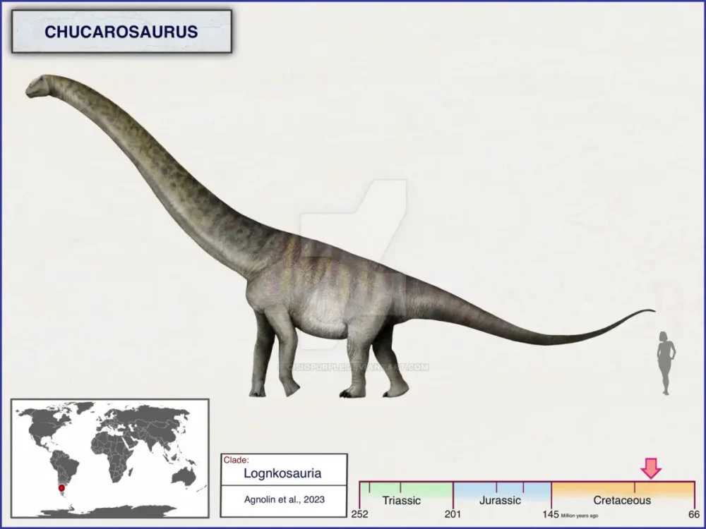 Вимерлий світ | Chucarosaurus