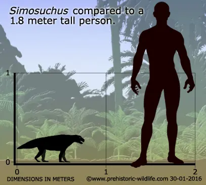 Вимерлий світ | Simosuchus