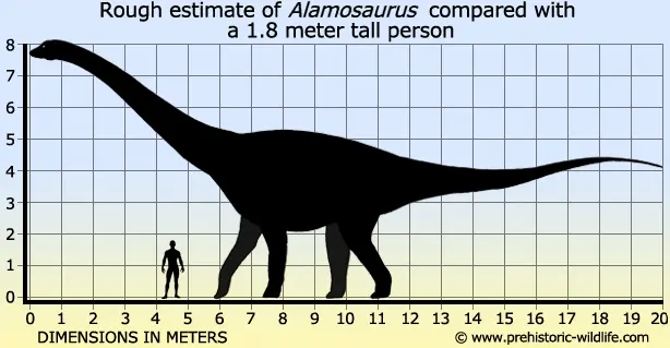 Вимерлий світ | Alamosaurus