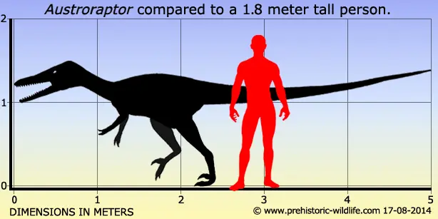 Вимерлий світ | Austroraptor