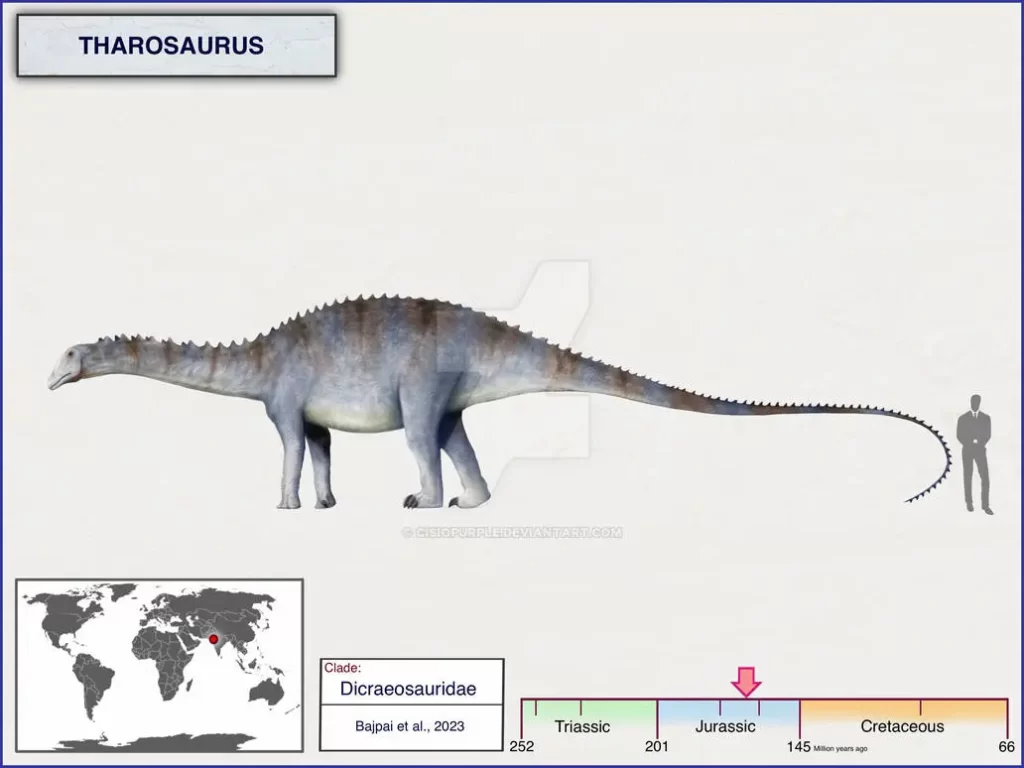 Вимерлий світ | Tharosaurus