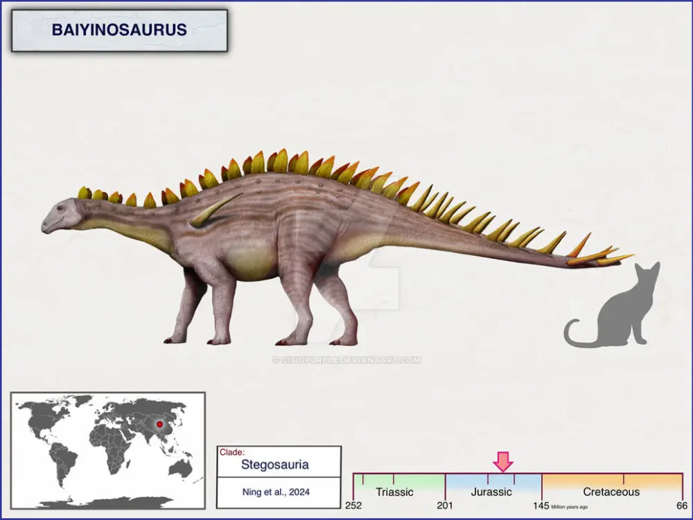 Вимерлий світ | Baiyinosaurus