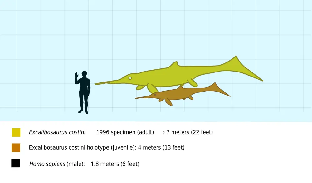 Вимерлий світ | Excalibosaurus