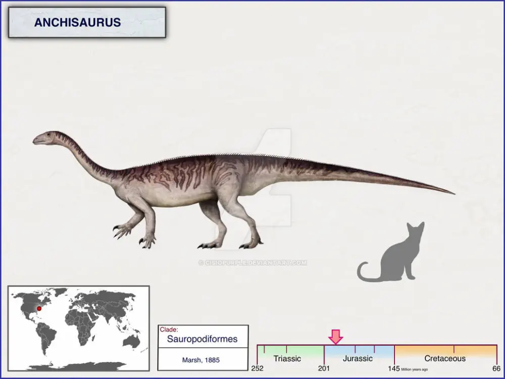 Вимерлий світ | Anchisaurus