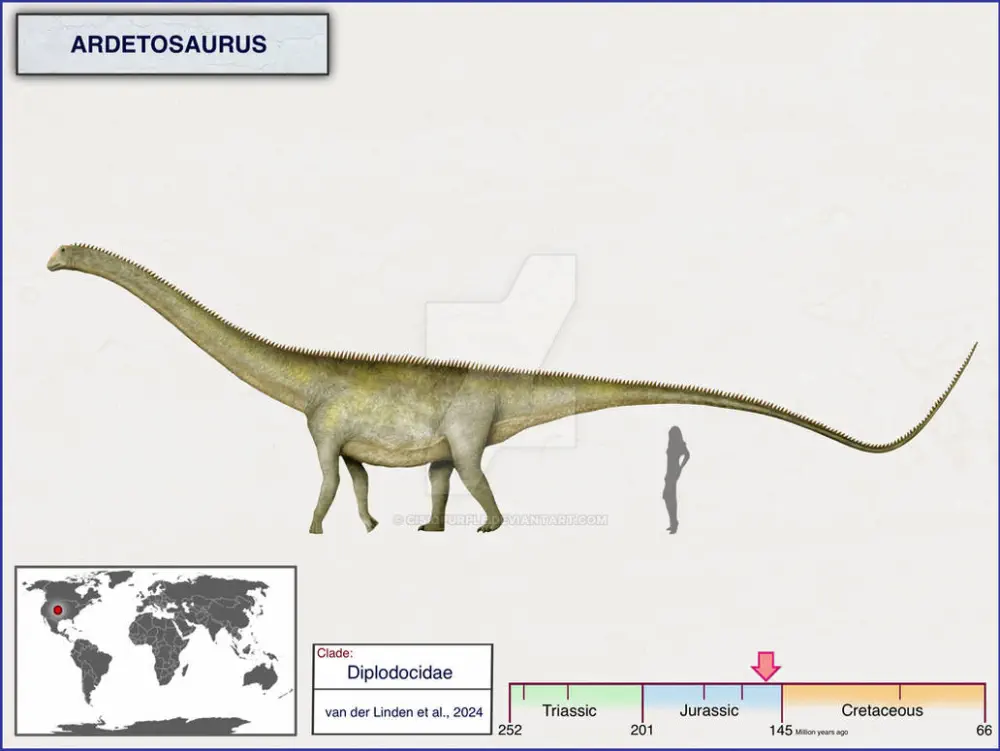 Вимерлий світ | Ardetosaurus