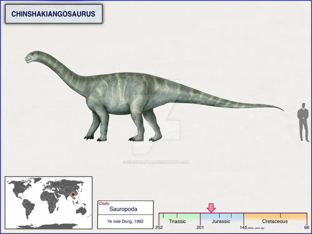 Вимерлий світ | Chinshakiangosaurus