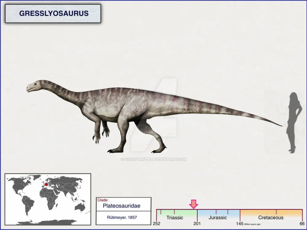 Вимерлий світ | Gresslyosaurus