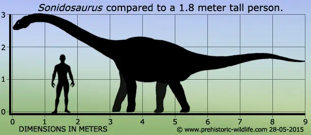 Вимерлий світ | Sonidosaurus