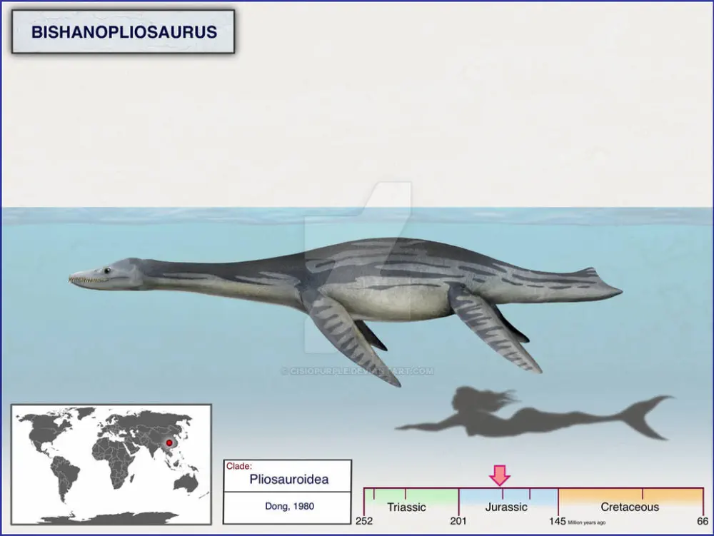 Вимерлий світ | Bishanopliosaurus