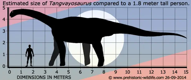 Вимерлий світ | Tangvayosaurus Вимерлий світ | Tangvayosaurus