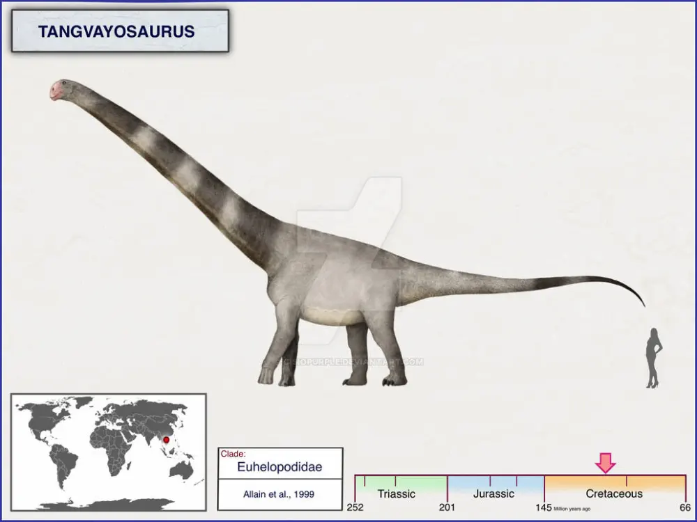 Вимерлий світ | Tangvayosaurus Вимерлий світ | Tangvayosaurus