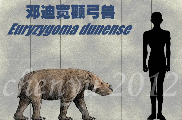 Вимерлий світ | Euryzygoma