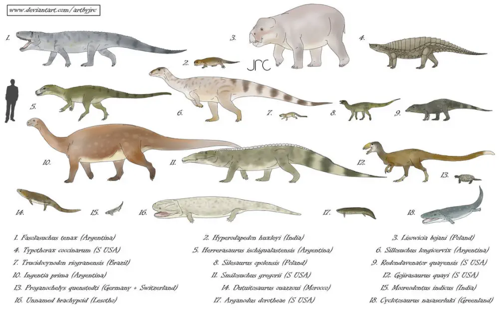 Вимерлий світ | Dutuitosaurus