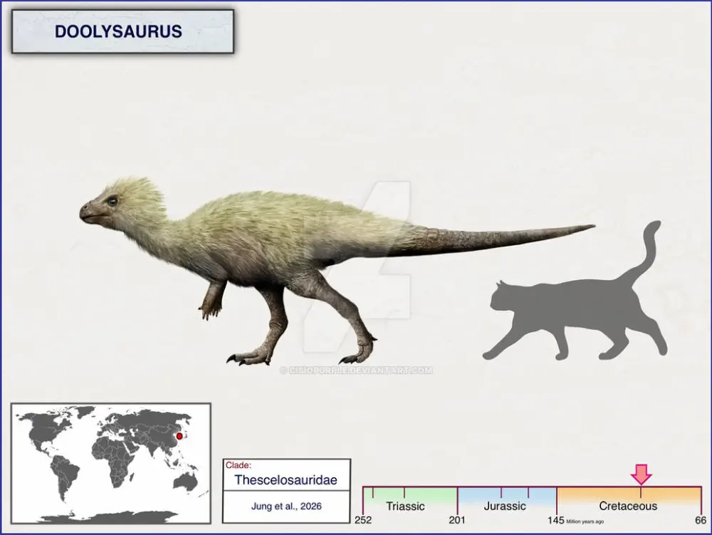 Вимерлий світ | Doolysaurus