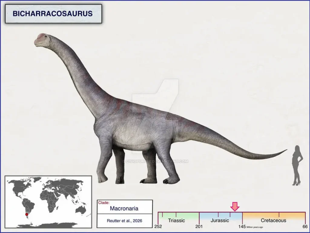 Вимерлий світ | Bicharracosaurus