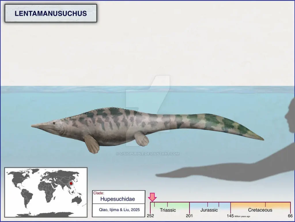Вимерлий світ | Lentamanusuchus Вимерлий світ | Lentamanusuchus