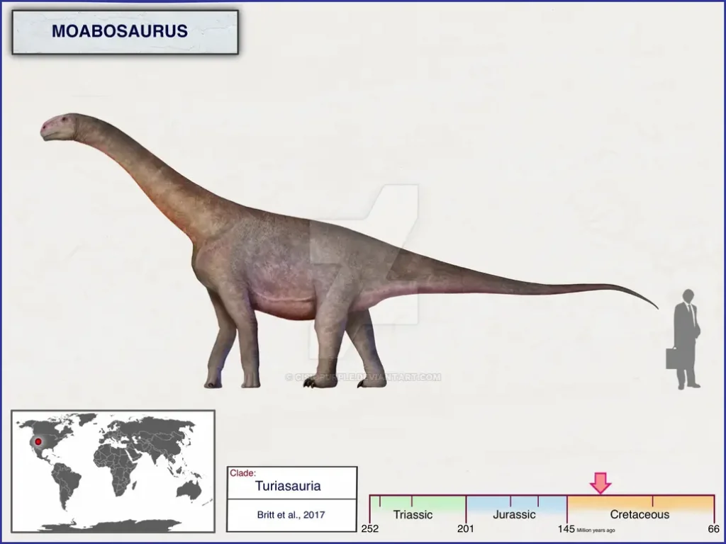Вимерлий світ | Moabosaurus